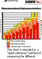 Hawk compound comparison chart